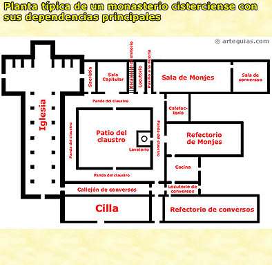 Planta t&iacute;pica de un monasterio cisterciense