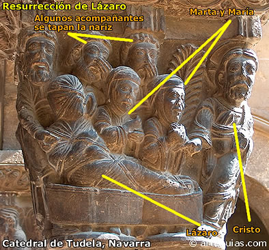 Personajes de la Resurrecci&oacute;n de L&aacute;zaro