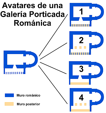 Historia de una Galer&iacute;a Porticada Rom&aacute;nica